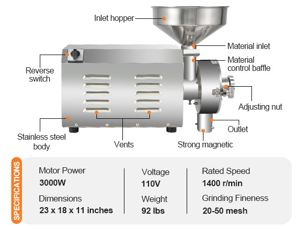 Commercial Grain Mill Grinder for Dry Materials (110V / 220V)